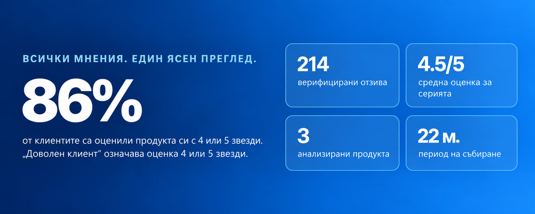 UroGanic отзиви: 86% доволни клиенти, 214 верифицирани отзива, средна оценка 4.5/5 за 22 месеца