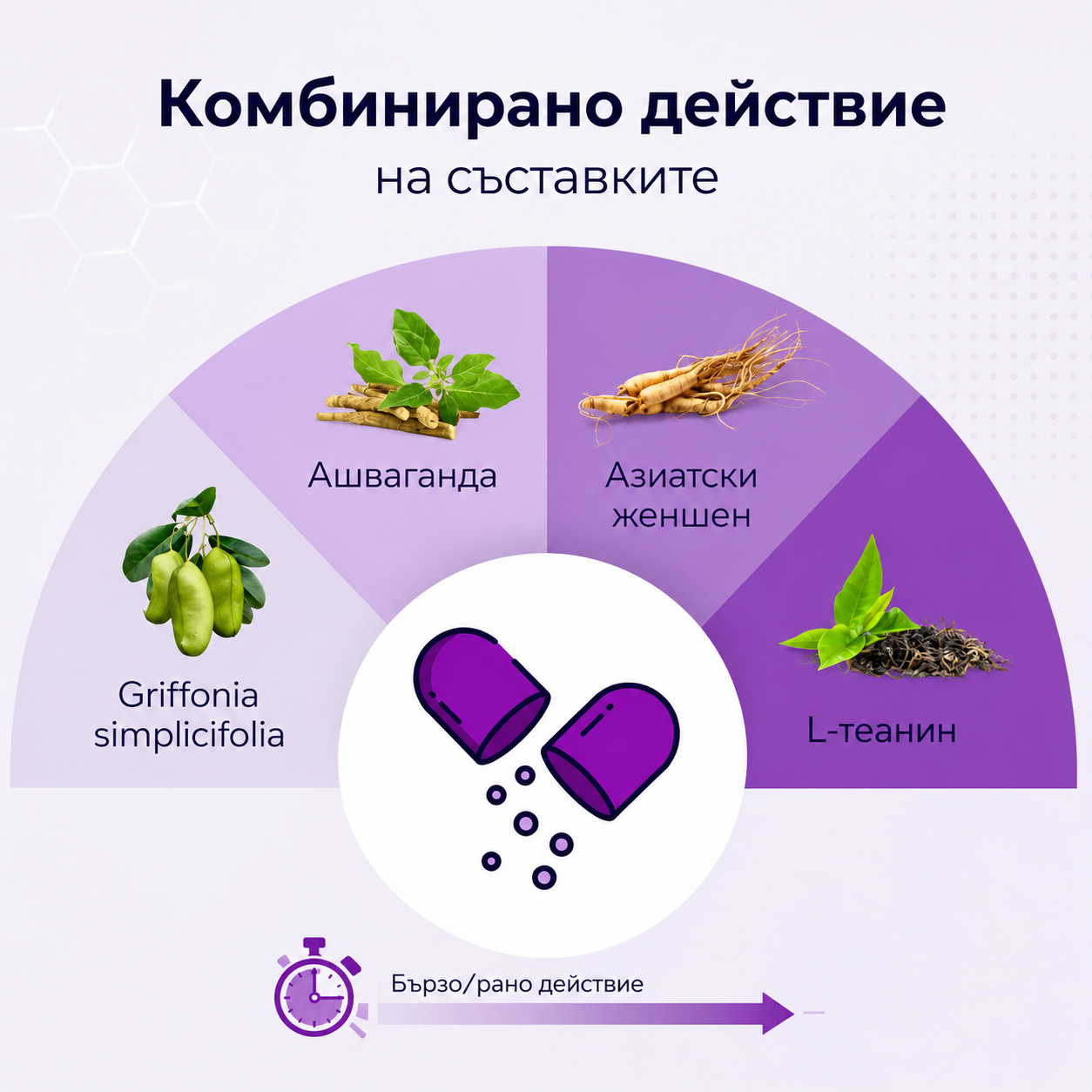 UroGanic Control M