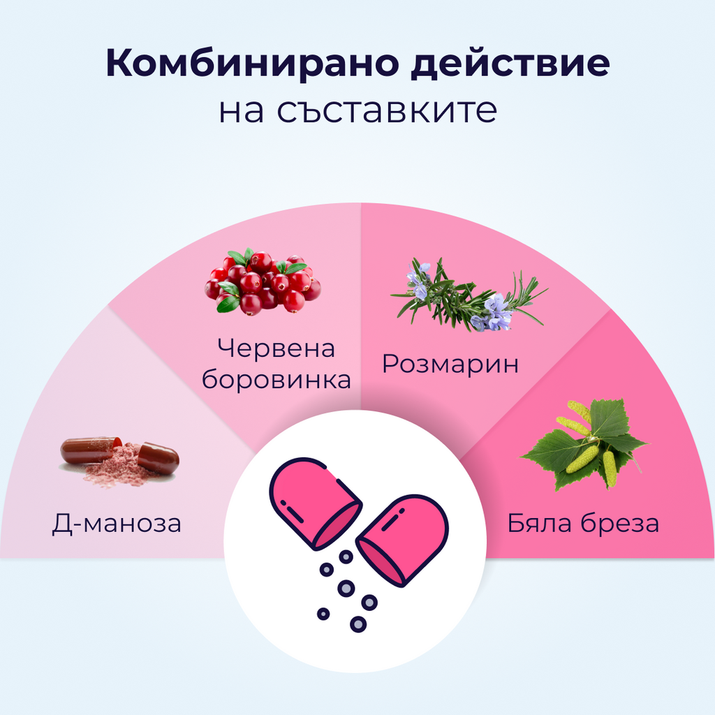 UroGanic Cysto: - селектирана формула