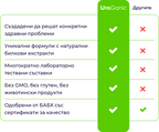 UroGanic Cysto