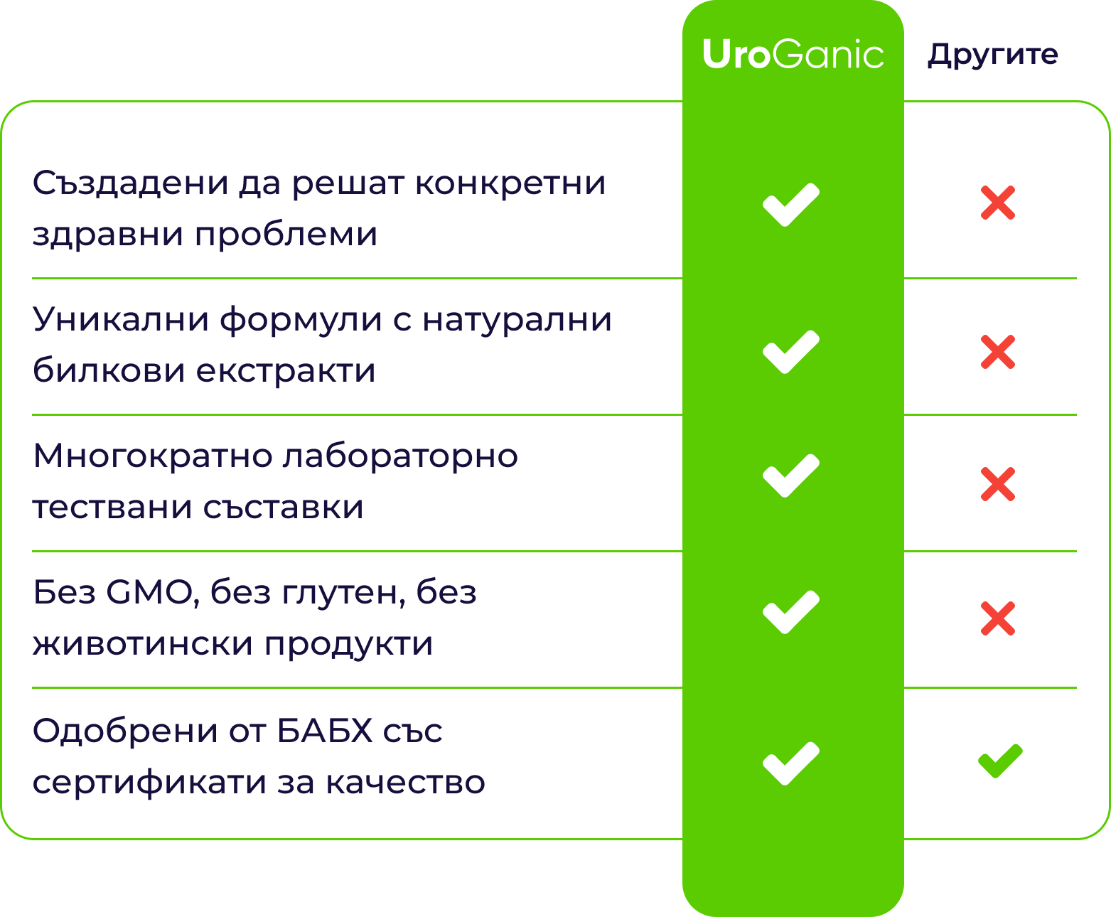 UroGanic Cysto